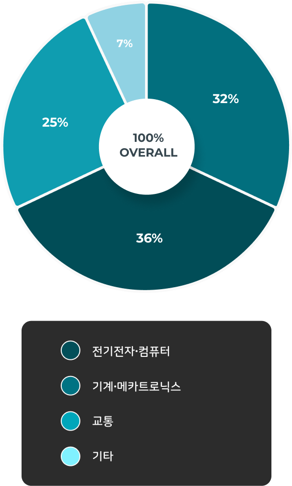 재학생ko mb 1