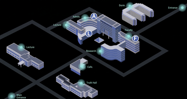 Autonomous Vehicle Test Bed